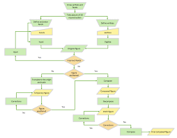 Event Driven Process Chain Epc Diagrams Business Process