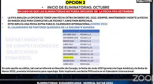 El camino a la copa mundial de la fifa qatar 2022 inicia en sudamérica, 10 selecciones se enfrentan en la modalidad de todos calendario eliminatorias sudamericanas 2022. Eliminatoriassudamericanas Fbf Futbolmania Bolivia Facebook