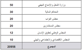 Pin On Emploi Maroc
