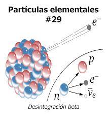 ROLscience: Desintegración beta