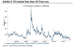 Fx Volatility At Multi Year Lows Seeking Alpha