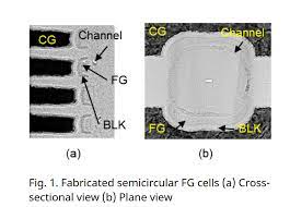 Kioxia Develops New 3D Semicircular Flash Memory Cell Structure "Twin Bics  Flash" | Techpowerup