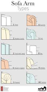Rolled arm a sofa with this kind of arm would be considered more traditional, since it's got more of a if you find a sofa that you love except for the arm style, don't let that one thing stand in the way. Pin On Furniture