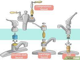 Remove tap head and spindle. How To Fix A Leaky Faucet With Pictures Wikihow
