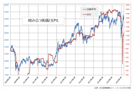 Search the world's information, including webpages, images, videos and more. æ—¥çµŒå¹³å‡æ ªä¾¡ Nikkei225 ã¨ã¯ åˆå¿ƒè€…ã«ã‚‚ã‚ã‹ã‚Šã‚„ã™ãæ­´å² ç‰¹å¾´ ç®—å‡ºæ–¹æ³•ã‚'å¾¹åº•è§£èª¬ ãƒžãƒãƒªãƒ† æ ªå¼æŠ•è³‡åˆå¿ƒè€…ã®å‹‰å¼· è™Žã®å·»