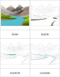 Parts Of A River From Montessori For Everyone Paisajes