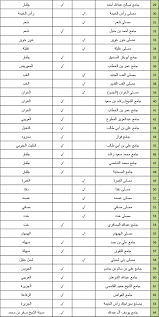 Maybe you would like to learn more about one of these? Ø£Ø³Ù…Ø§Ø¡ Ù…ØµÙ„ÙŠØ§Øª ÙˆÙ…Ø³Ø§Ø¬Ø¯ ØµÙ„Ø§Ø© Ø¹ÙŠØ¯ Ø§Ù„ÙØ·Ø± Ø§Ù„Ù…Ø¨Ø§Ø±Ùƒ ÙÙŠ Ø§Ù„Ø§Ù…Ø§Ø±Ø§Øª Ù„Ø¹Ø§Ù… 1440 2019