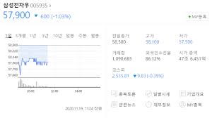 삼성전자 1분기 실적으로 알아보는 주가 상승속도가 더딘 이유는? ì¼ì±ì ì ë°°ë¹ ì´ì ë¦¬ ë§¤ì ê°ë¥ì¼ ë°°ë¹ë½ì¼ ë°°ë¹ê¸°ì¤ì¼ ë°°ë¹ì§ê¸ì¼