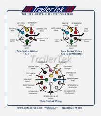 A wiring diagram generally offers info concerning the relative setting and setup of tools and terminals on the tools, to aid in structure or servicing the gadget. Wiring Diagram For Trailer Connector