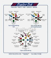 Wiring diagram for seven blade trailer plug. Wiring Diagram For Trailer Connector