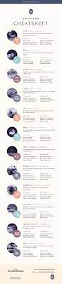 Cancer traits, relationships, sexuality & more. List Of 12 Zodiac Signs And Their Personality Strengths Weaknesses Visual Ly