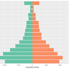 The provinces of afghanistan as well as all cities and towns of more than 10,000 inhabitants. 1 Population Pyramid For Afghanistan 2013 14 Download Scientific Diagram