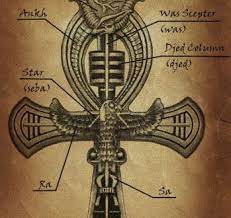 Check spelling or type a new query. Meaning And Symbolism Of The Ankh Tattoo Design