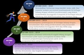 Setelah itu, tinggal oleskan secara merata di seluruh kepala. Https Jdih Esdm Go Id Storage Document Permen 20esdm 20nomor 2016 20tahun 202020 Pdf