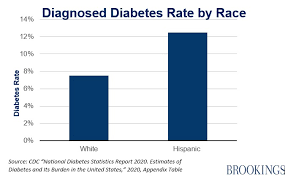 Maybe you would like to learn more about one of these? Latinos Often Lack Access To Healthcare And Have Poor Health Outcomes Here S How We Can Change That