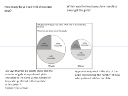 the pie charts ssdd problems