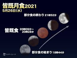 For the modern sense of time (as opposed to space), reborrowed from japanese 時間 (jikan, time). 0jjuke2aqid4tm