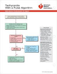 Many things can cause tachycardia like fever, shock, medications, stress, metabolic dysfunction, or damage to the heart muscle and hypoxemia to name a few. Acls Emergency Crash Cart Cards 90 1010 Acls Acls Algorithm Emergency Nursing