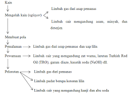 Kain dibasahi dalam air bersih. Http E Journal Uajy Ac Id 11262 3 2bl01276 Pdf