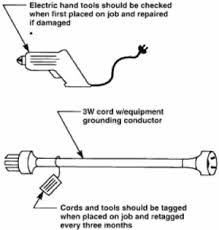 Doe Handbook Electrical Safety Temporary Wiring Rf Cafe