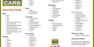 43 Zero Carb Foods Six Tips For Eating Zero Carb Zero Carb Foods No Carb Food List No Carb Diets