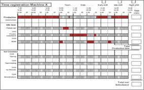Oee is an acronym for the term overall equipment effectiveness. Oee Form Easy Oee Registration Form On 2 Side Sheet Oee Coach