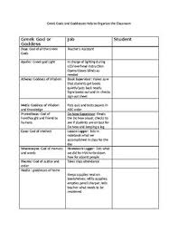 God Goddess Chart Worksheets Teaching Resources Tpt