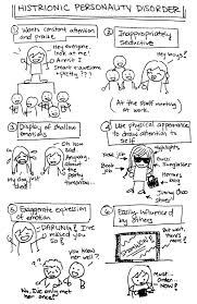 Image result for Cluster B Personality Disorder