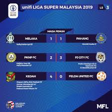 Berita terkini merangkumi sukan antarabangsa dan tempatan. Kedah Duduki Tangga Pertama Jdt Turun Dua Anak Tangga Liga Super 2018 Satu Johor
