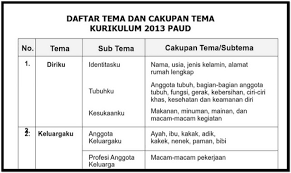 Soal soal tk b semester 1 berikut ini adalah soal soal tk b semester 1 yang bisa anda download secara gratis di website kami. Kumpulan Tema Dan Sub Tema Semester 2 Paud Tk Kb Tpa Berkas Download Sekolah