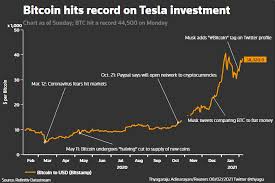 What will be bitcoin worth in 2030? A Tesla For A Bitcoin Musk Drives Up Cryptocurrency Price With 1 5 Billion Purchase Reuters