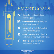 smart goals 101 get examples templates a free worksheet