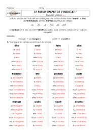 Il est conjugué au présent, à l'imparfait, au passé simple, au futur simple. Le Futur Simple De L Indicatif