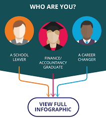 Guide To An Accountancy Career From Start To Finish