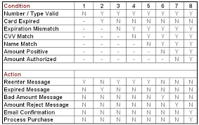 Istqb Advanced Level Test Analyst And Technical Test Analyst Exam Sample Paper Q 181 To 190 Software Testing Genius