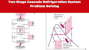 Two Stage Cascade Refrigeration System Problem Solving Youtube