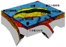 Anasayfa » uygulamalar » hava durumu » 台灣地震速報. å°éæå 