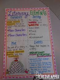 The Creative Apple Literary Elements Anchor Chart And