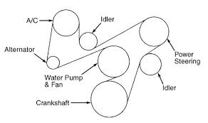 Wrangler Belt Diagram Get Rid Of Wiring Diagram Problem