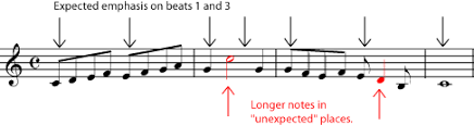 (phonology) the loss of sounds in the interior of a word (as in `fo'c'sle' for `forecastle'). Syncopation Understanding Basic Music Theory Openstax Cnx