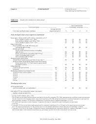 Https Ehs Umich Edu Wp Content Uploads 2017 01 Tr 55 Curve Numbers Pdf
