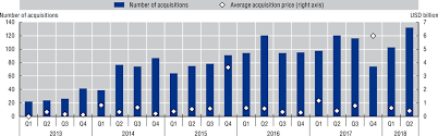 Unlocking innovation and performance with liquid information. Chapter 5 Enhancing Data Access Sharing And Re Use Oecd Digital Economy Outlook 2020 Oecd Ilibrary