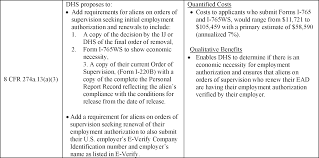 Similar letters are also used by lenders and other entities. Federal Register Employment Authorization For Certain Classes Of Aliens With Final Orders Of Removal