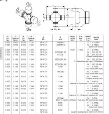 Moog Universal Joints Chart Curious Spicer U Joints Size Chart