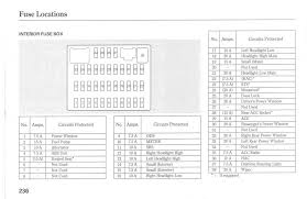 2010 Honda Civic Fuse Box Diagram Wiring Diagrams