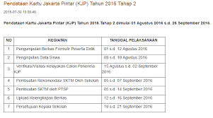 Kjp adalah singkatan dari kartu jakarta pintar, pertama kali dikeluarkan saat kepemimpinan joko widodo. Informasi Umum Pendataan Kartu Jakarta Pintar Kjp Tahun 2016 Tahap 2