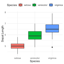 Top R Color Palettes To Know For Great Data Visualization