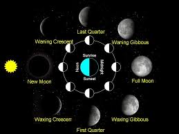 phases of the moon and how to use the energy