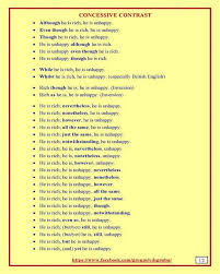 Although Though Even Though In Spite Of Despite Exercises Concessive Contrast Contrast Words And Examples Sentences Although Though Even Though While Nevertheless All The Same Contrast Words English Words Words