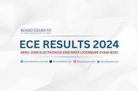 ECE RESULTS: April 2024 Electronics Engineer Licensure Exam List of Passers 
